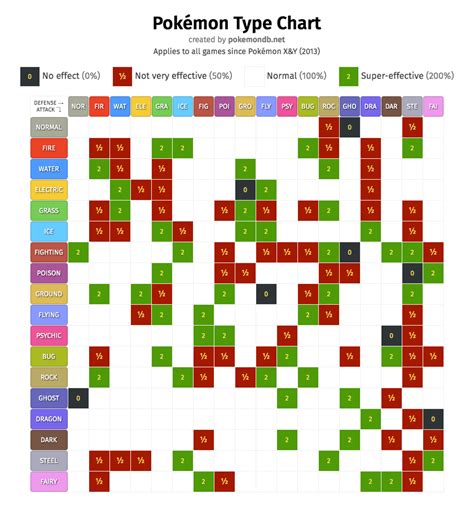 evocreo type chart.